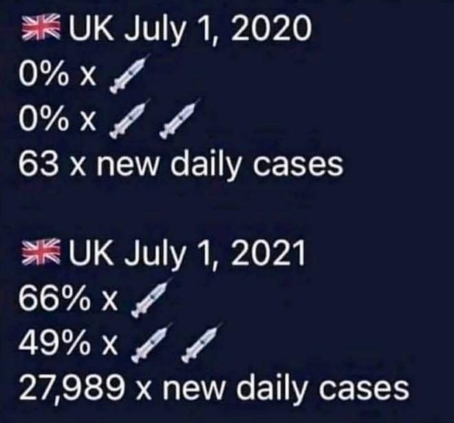 UK 2020 & 2021